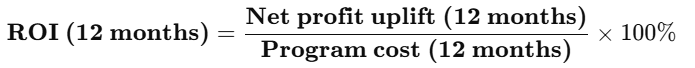 loyalty suite roi calculator